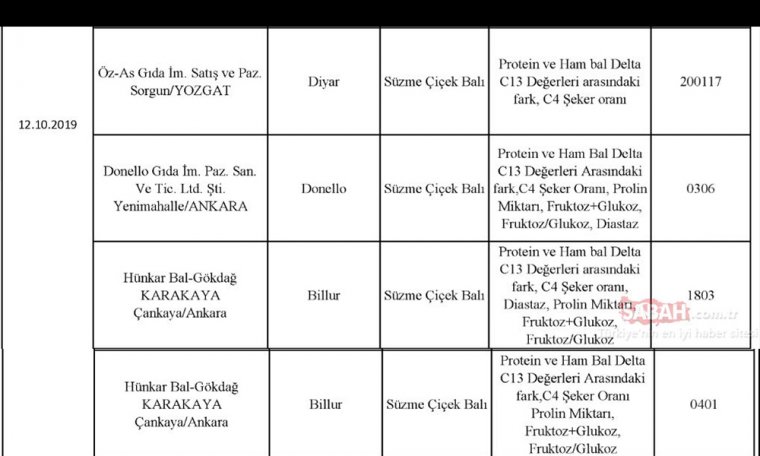 İşte tek tırnaklı, at eti ve domuz eti çıkan o firmalar