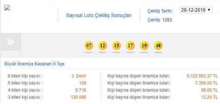 28 Aralık Sayısal Loto sonuçları belli oldu