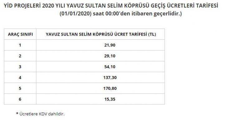 Yavuz Sultan Selim ve Osmangazi Köprüsü geçişlerine zam