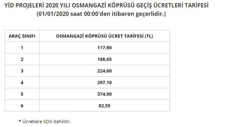 Yavuz Sultan Selim ve Osmangazi Köprüsü geçişlerine zam