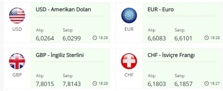 Dolar kuru 6 TL'yi aştı: Euro da hareketlendi