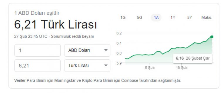 Dolar kaç TL oldu: Son dakika: Dolar 6.21 TL'yi aştı