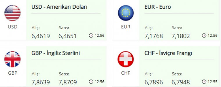 Dolar fiyatları 6,46 TL'yi aştı