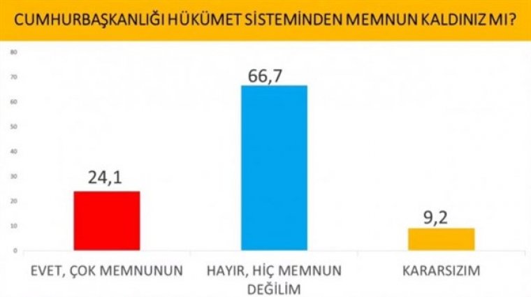 Cumhurbaşkanlığı anketi: İmamoğlu'ndan, Erdoğan'a büyük fark