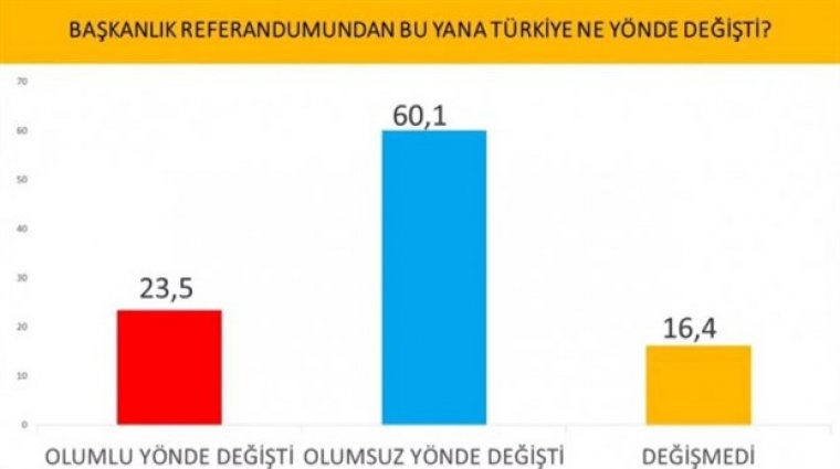 Cumhurbaşkanlığı anketi: İmamoğlu'ndan, Erdoğan'a büyük fark