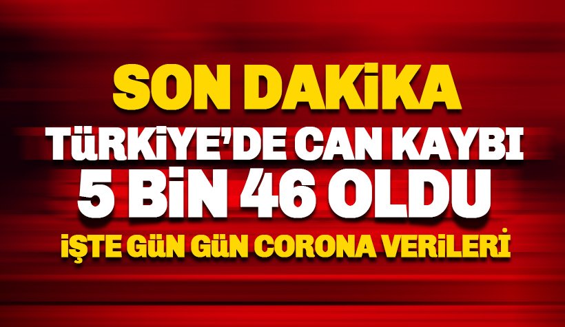 Türkiye'de corona virüs verileri: Can kaybı 5 bin 46 oldu