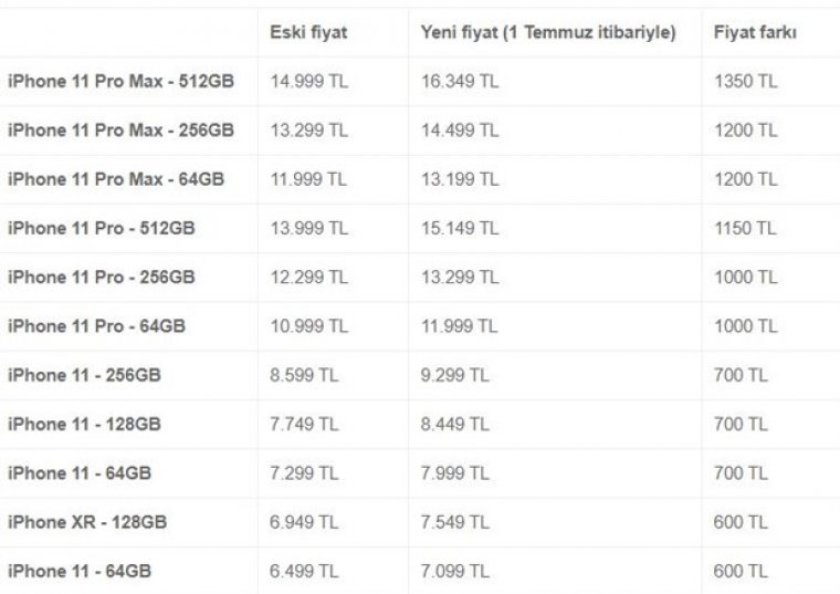 Apple Türkiye, tüm ürünlerine zam yaptı: İşte yeni zamlı fiyatlar