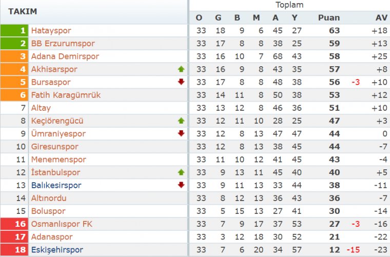 Hatayspor tarihinde ilk kez Süper Lig'e yükseldi