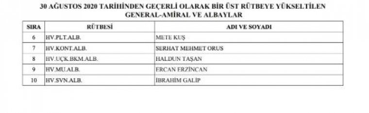 YAŞ’da flaş kararlar: '15 Temmuz kahramanı' dediler tasfiye ettiler