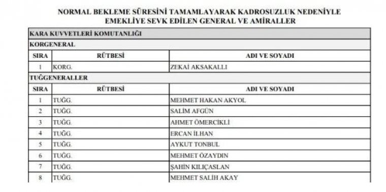 YAŞ’da flaş kararlar: '15 Temmuz kahramanı' dediler tasfiye ettiler