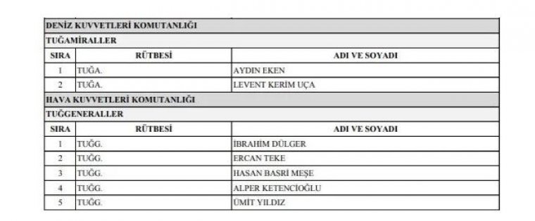 YAŞ’da flaş kararlar: '15 Temmuz kahramanı' dediler tasfiye ettiler