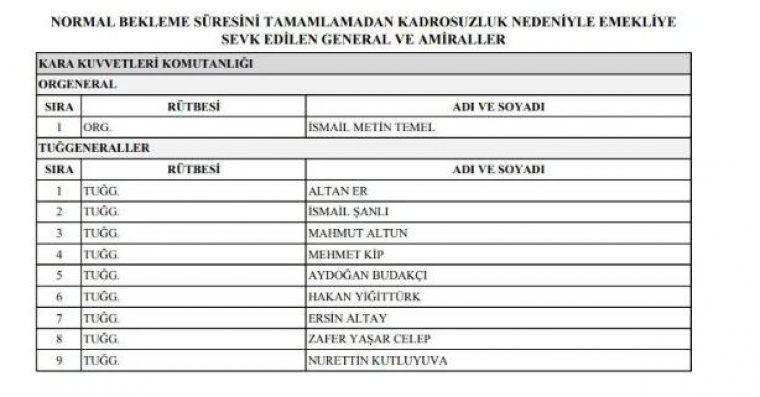 YAŞ’da flaş kararlar: '15 Temmuz kahramanı' dediler tasfiye ettiler