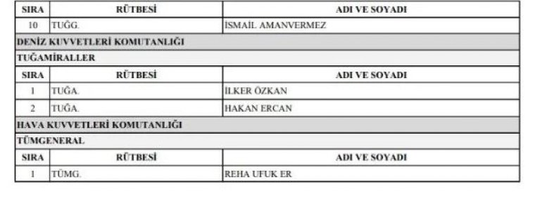 YAŞ’da flaş kararlar: '15 Temmuz kahramanı' dediler tasfiye ettiler