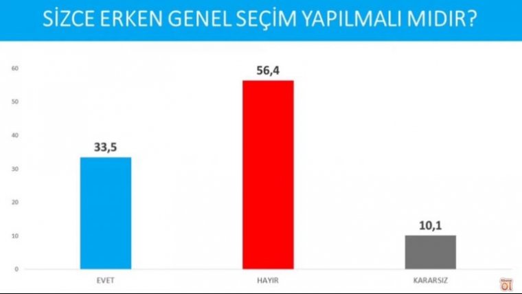 Son anket sonucu geldi: Erdoğan'ı çok üzecek düşüş