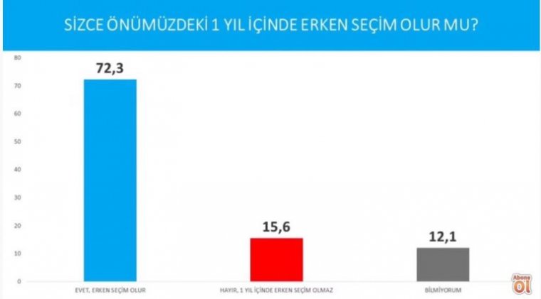 Son anket sonucu geldi: Erdoğan'ı çok üzecek düşüş