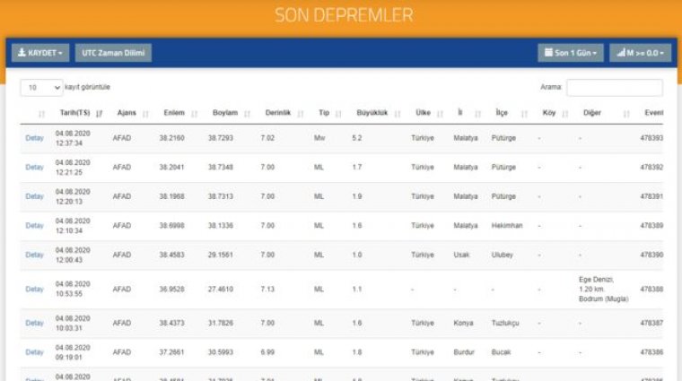 Malatya'da 5.2 büyüklüğünde deprem