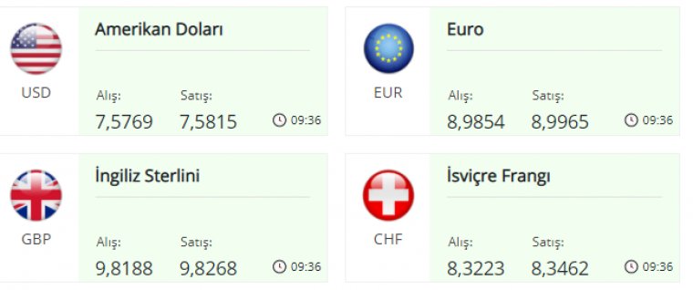 Dolar ve Euro rekor kırarak haftaya başladı