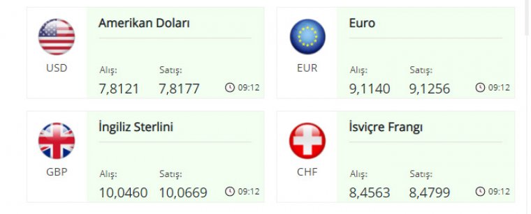 Dolar 8.80'i aşarak bir rekor daha kırdı