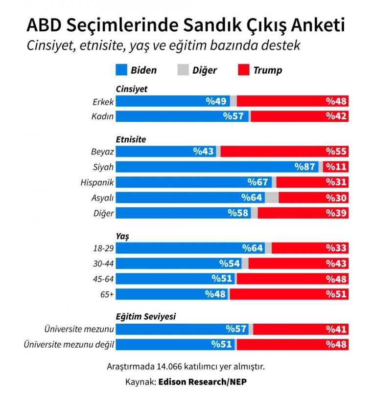 Trump için artık bir ihtimal daha var!