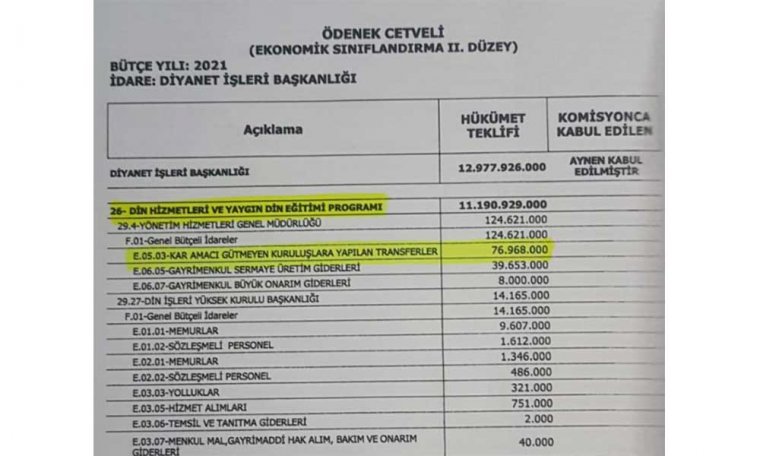 Tarikat ve cemaatlere 81 milyon TL bütçe