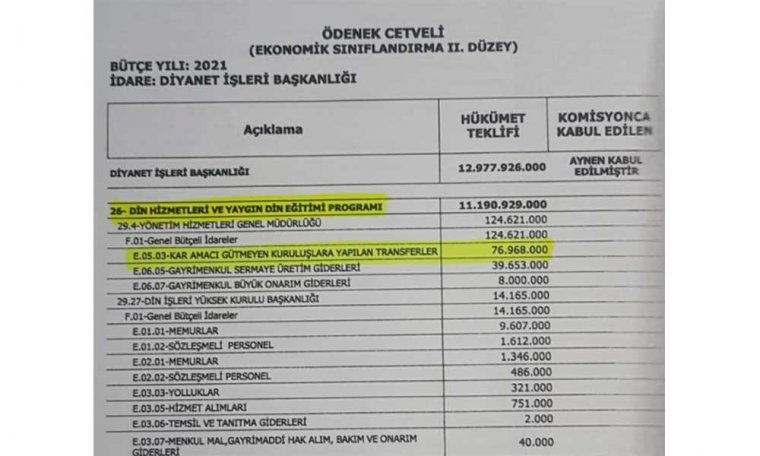 Tarikat ve cemaatlere 81 milyon TL bütçe