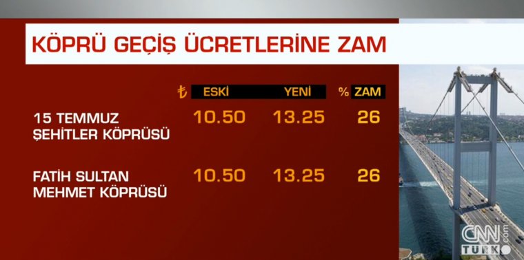 Son dakika: Otoyol ve köprülere büyük zam