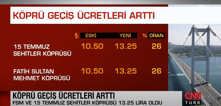 Son dakika: Otoyol ve köprülere büyük zam