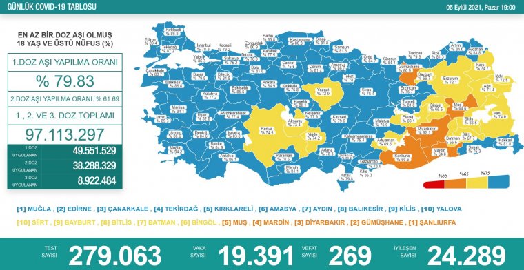 Türkiye'de Corona Virüs: 269 kişi daha hayatını kaybetti