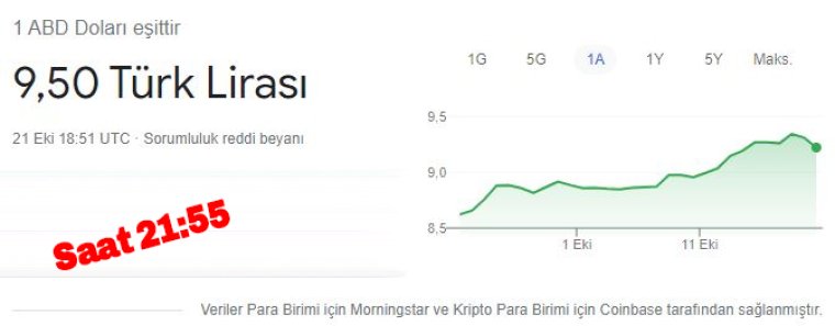 Son dakika: Dolar tarihi rekoru kırdı: 9.50