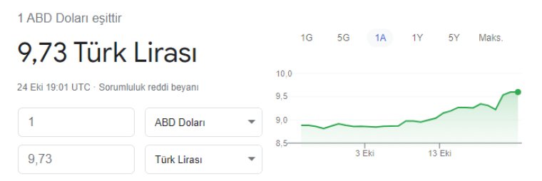 Dolar gece yarısı ateşlendi: 9.74