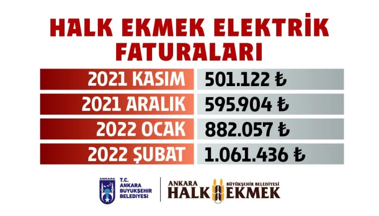 Başkan Yavaş paylaştı: İşte elektrik faturasındaki fahiş artış