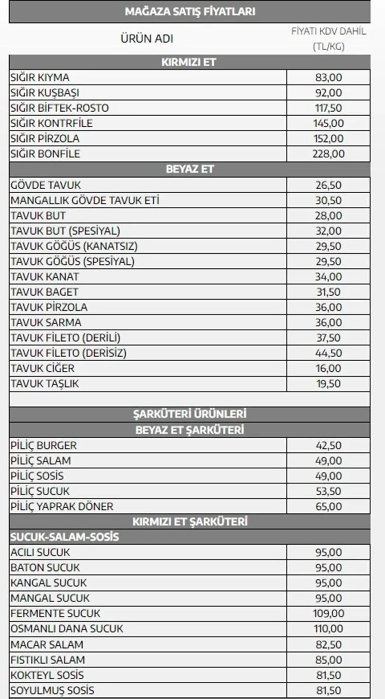 Son dakika: Kırmızı et ve beyaz et fiyatlarına dev zam