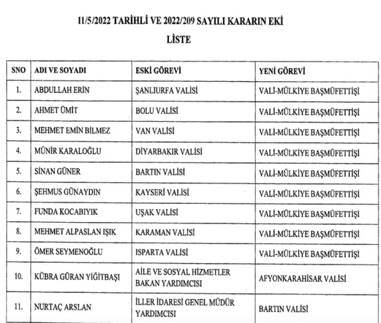 Erdoğan 10 valiyi görevden aldı, 20 valiyi değiştirdi