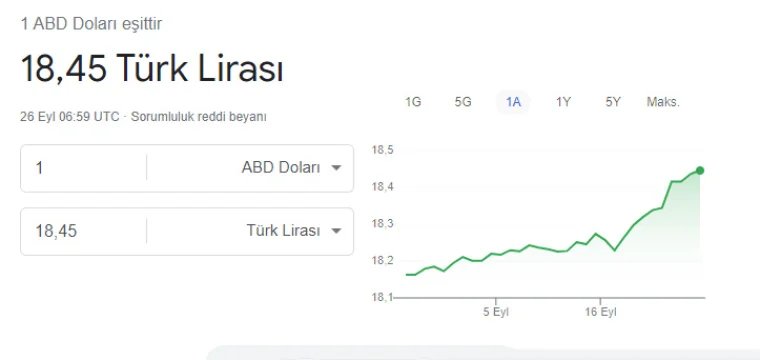 Dolar rekor kırarak haftaya girdi!