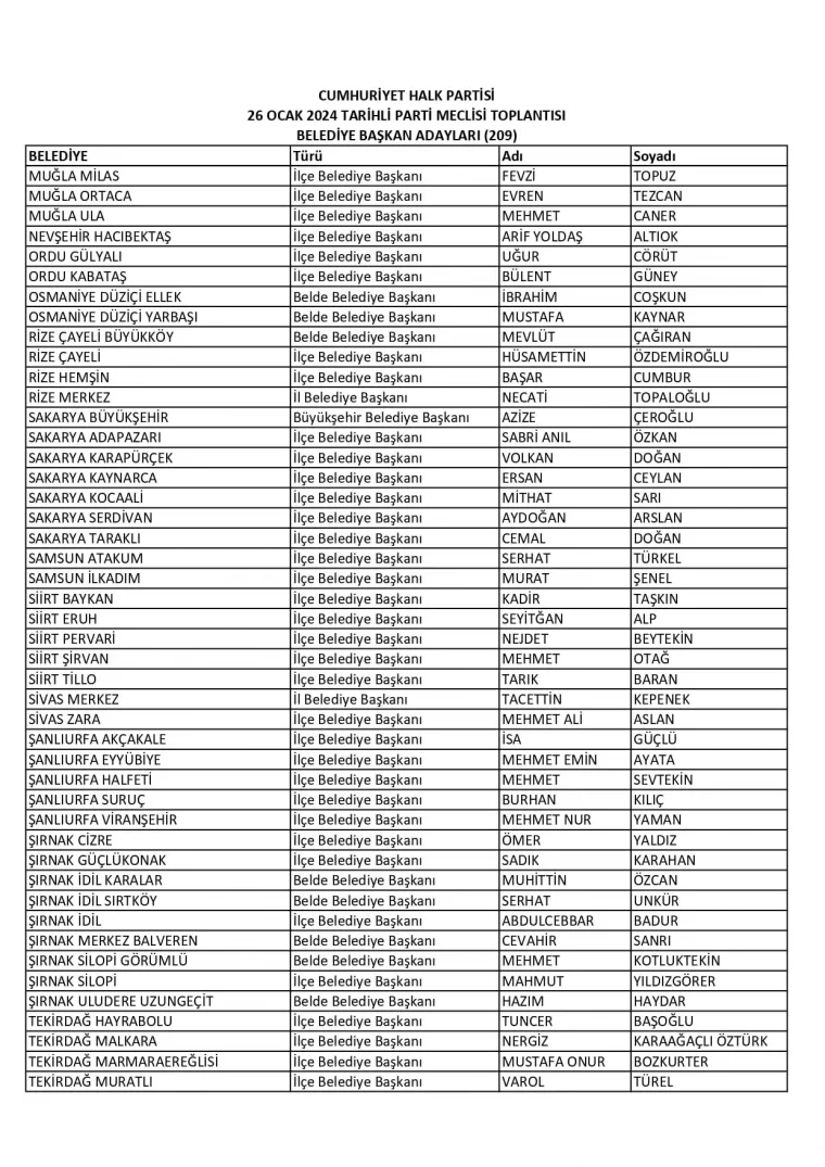 CHP'de İstanbul, diğer il ve ilçeleri başkan adayları isim listesi