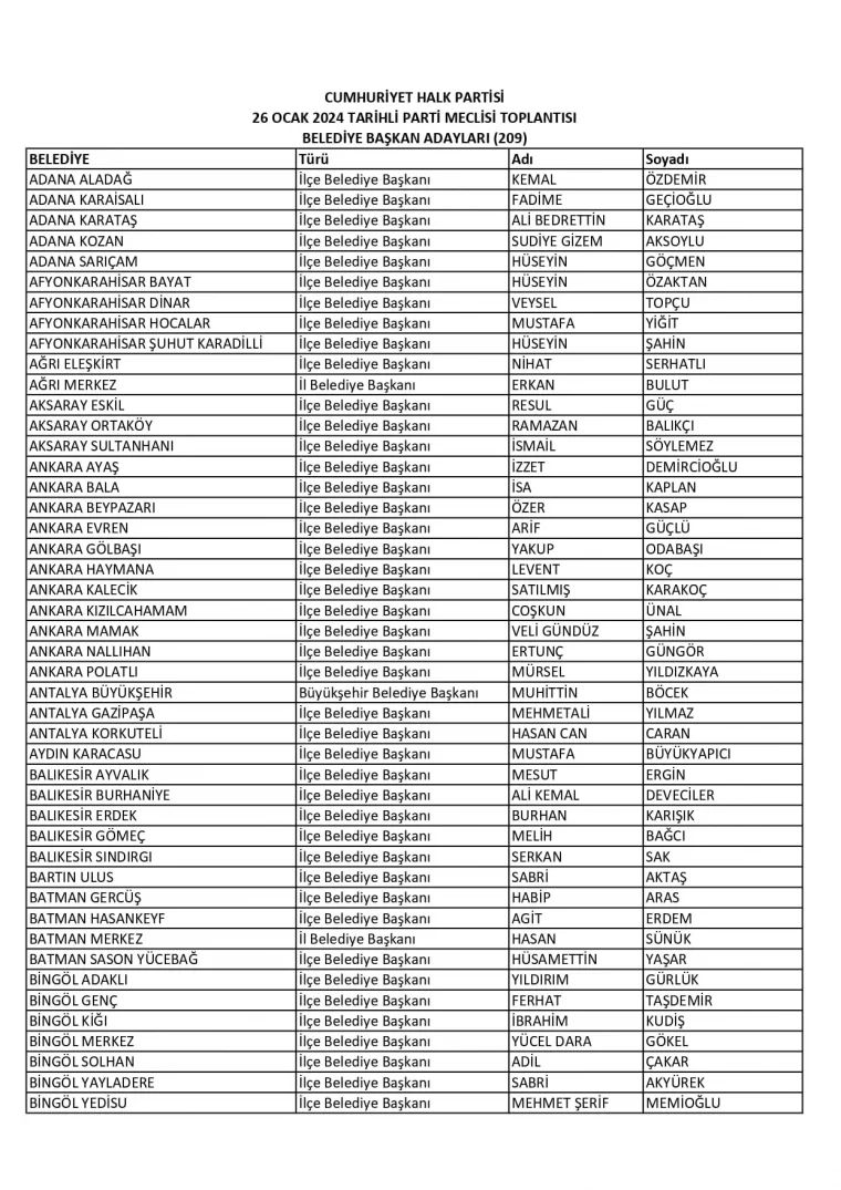 CHP'de İstanbul, diğer il ve ilçeleri başkan adayları isim listesi