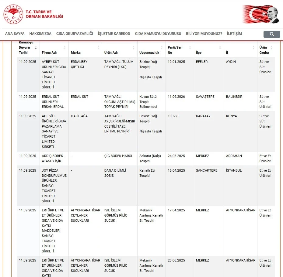 Bakanlık 19 kahvaltı markasını ifşa etti: Bal yerine şeker ve fruktoz şurubu