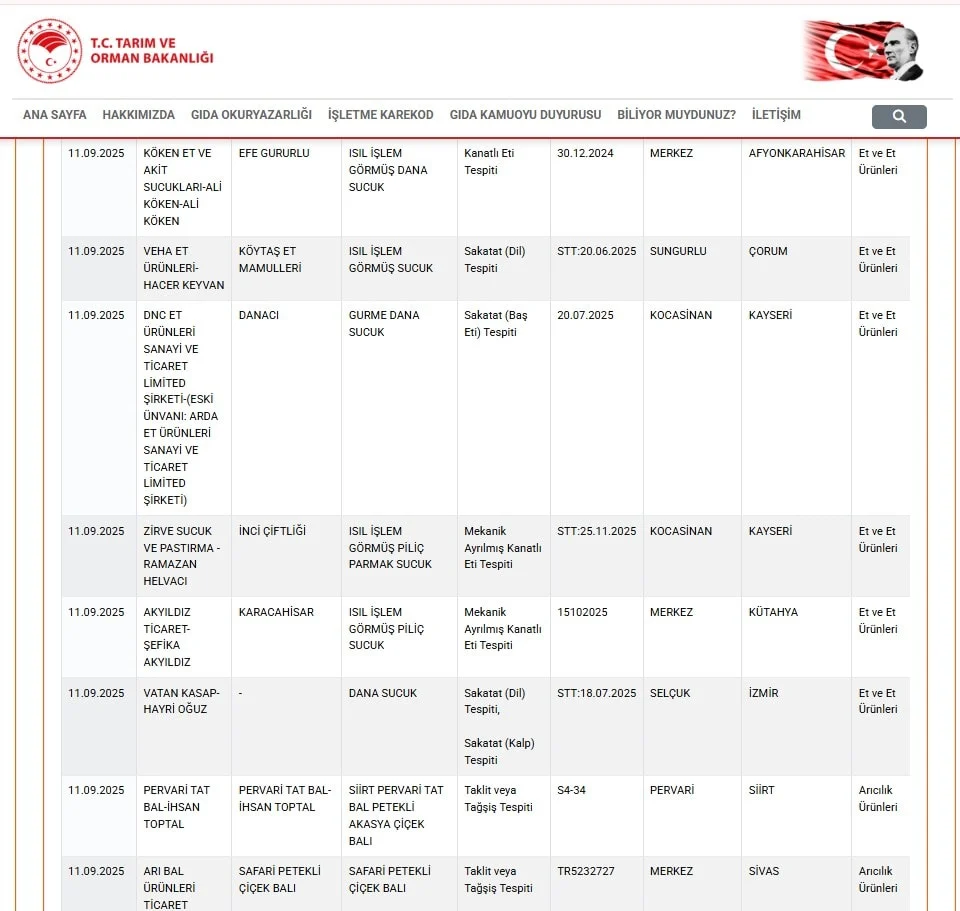 Bakanlık 19 kahvaltı markasını ifşa etti: Bal yerine şeker ve fruktoz şurubu