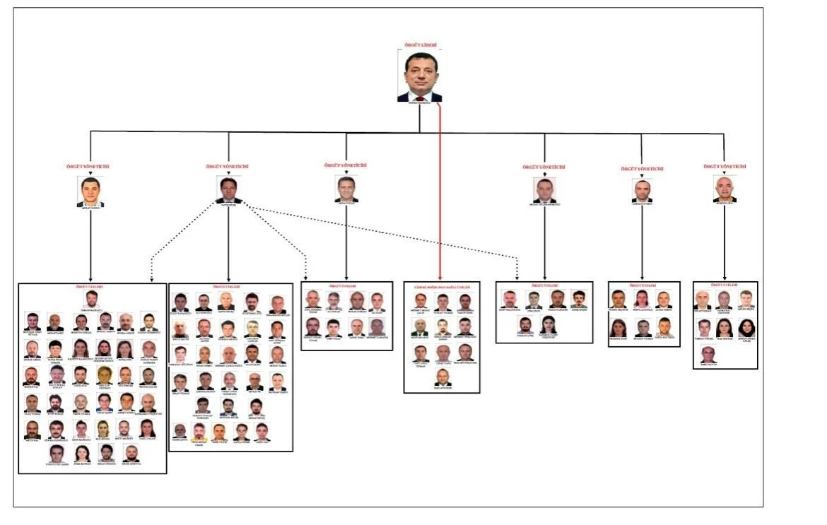 Ekrem İmamoğlu 'örgüt lideri' olarak tanımlandı: İşte o şema