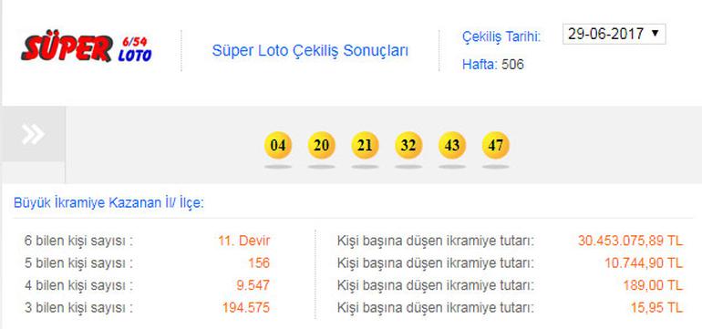 Süper Loto Sonuçları belli oldu, Büyük ikramiye yine devretti