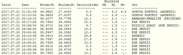 Son dakika Depremler için buraya tıklayın