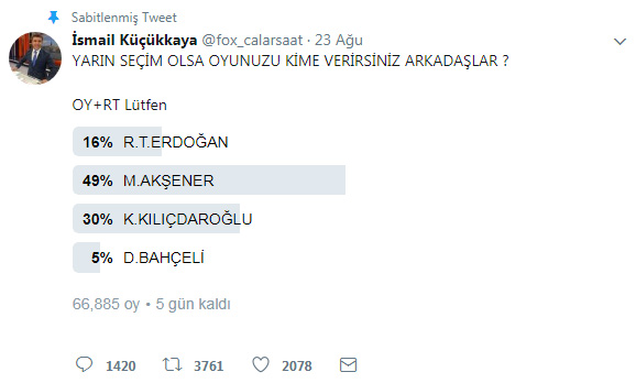 Erdoğan Akşener Anketi son durum, Kim Cumhurbaşkanı olur?