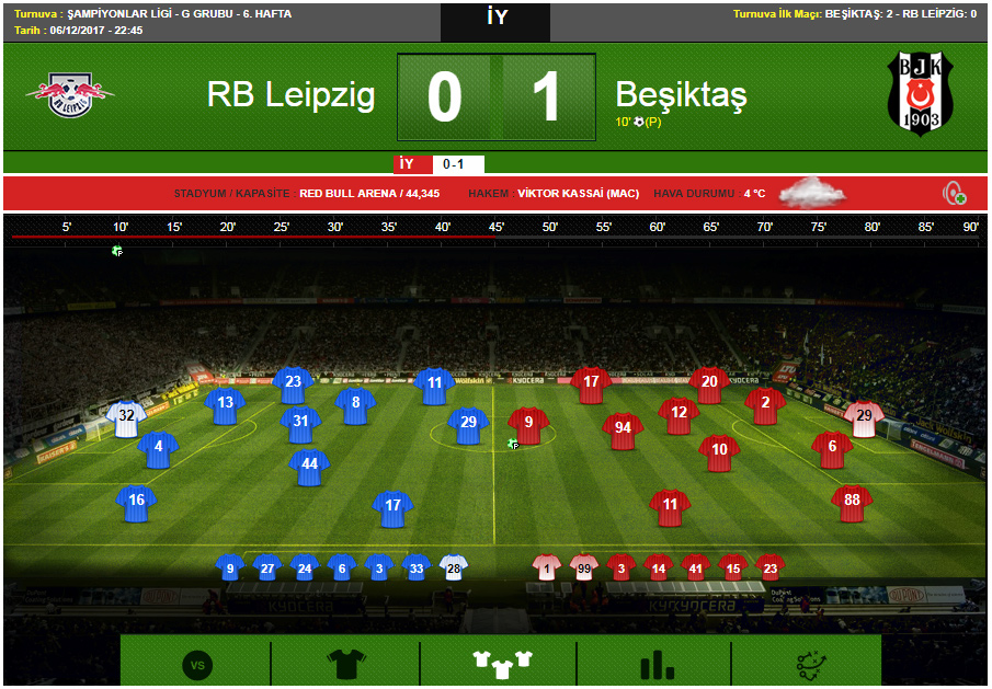 Beşiktaş Leipzig Maç sonucu maç canlı anlatım
