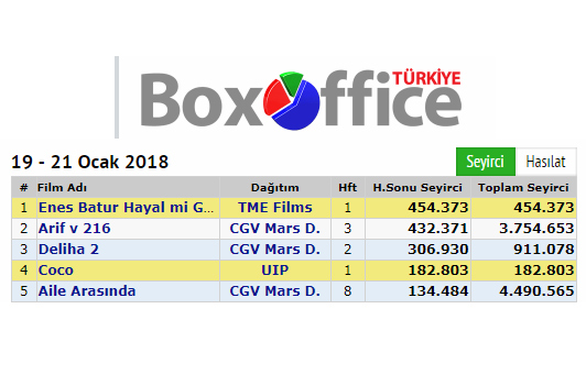 Box Office Türkiye - Hayal mi Gerçek mi- Arif V 216