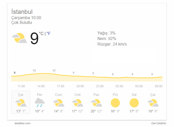 İstanbul bugün Hava durumu nasıl olacak