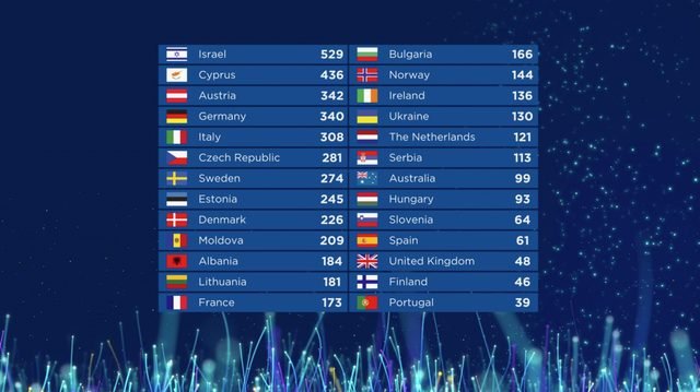 Eurovision İsrail Netta Barzilai Toy 