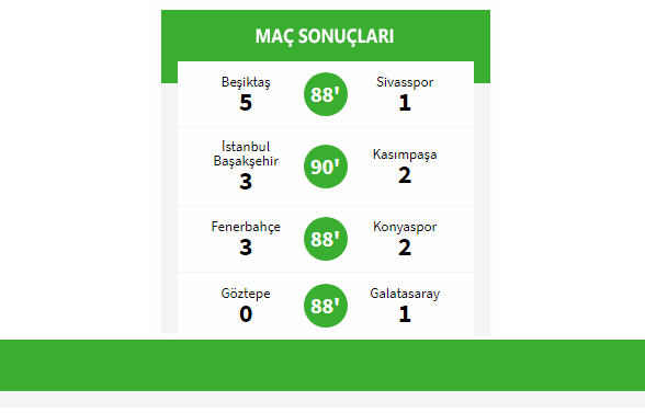 Maç Sonuçları Şampiyon Galatasaray