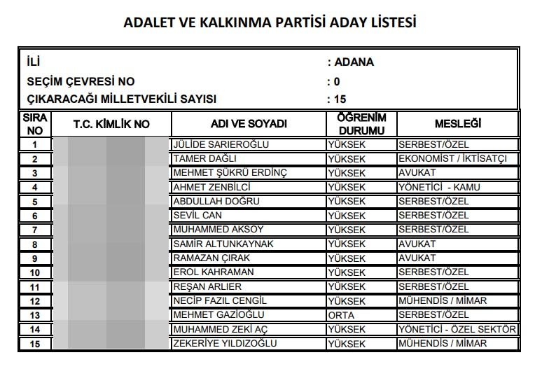 AKP'nin aday listesi 1