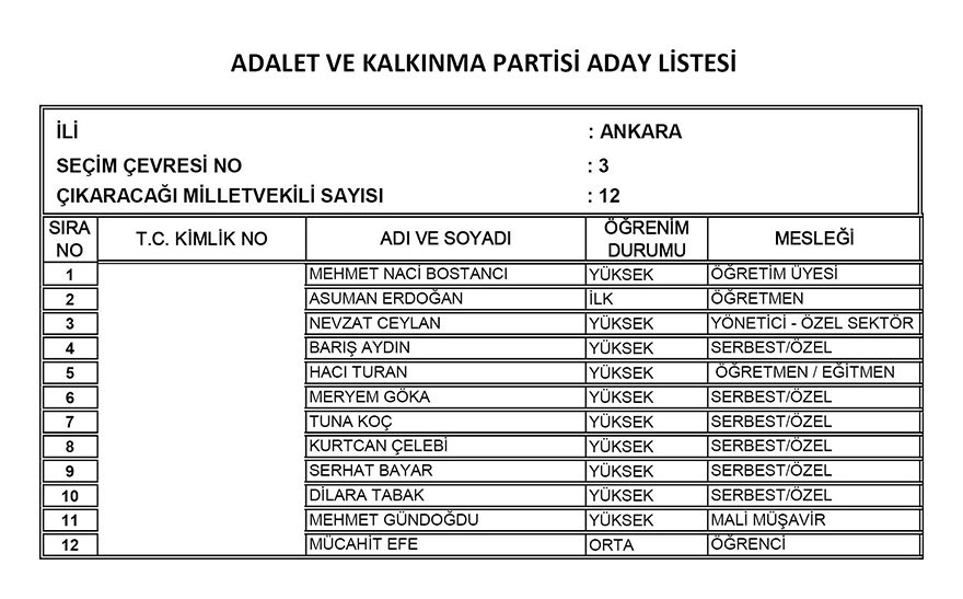 AKP'nin aday listesi 1
