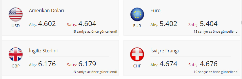 Dolar ve Euro Kuru Kaç TL Oldu? - Güncel Döviz Kurları